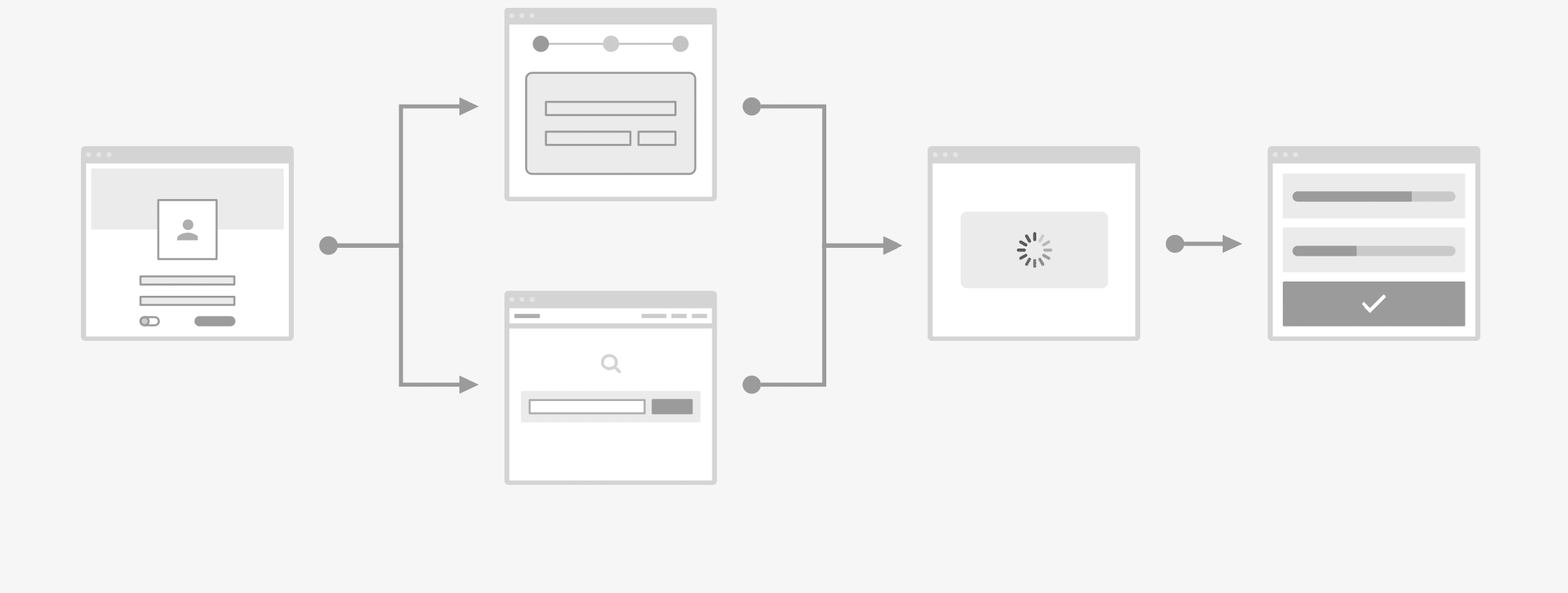 Schéma de l’architecture de l’information