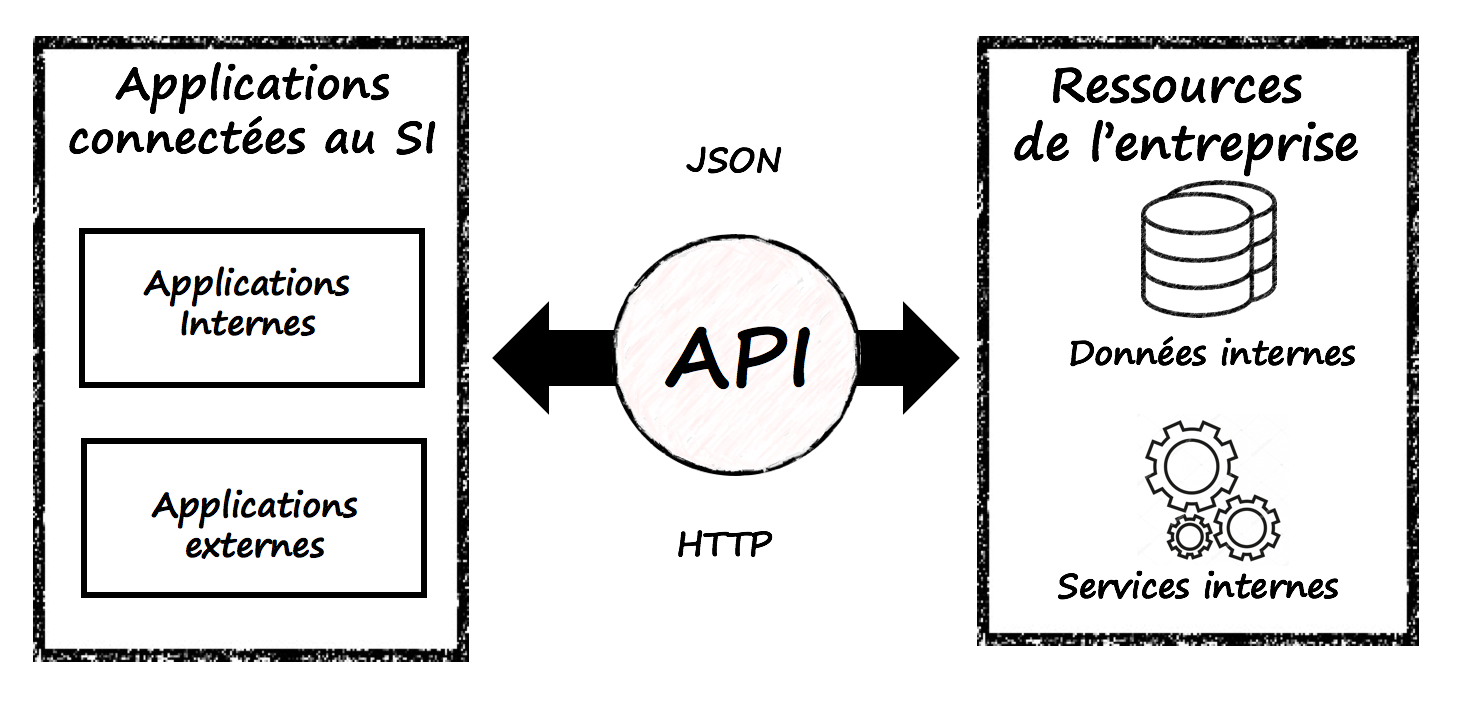 api_appilcations