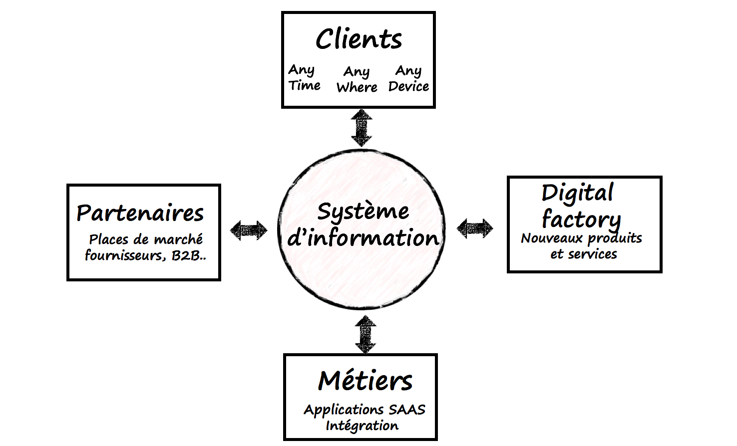 api_digital_africa